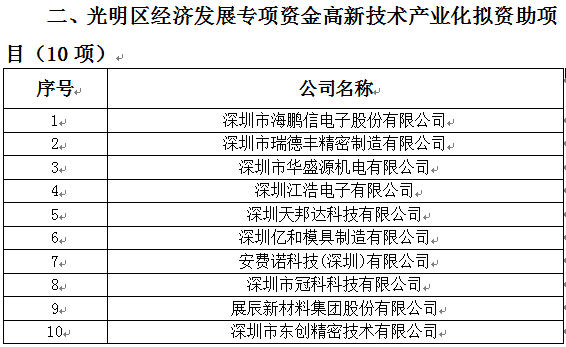 2018年光明區(qū)科技創(chuàng)新技術(shù)服務(wù)平臺(tái)、高新技術(shù)產(chǎn)業(yè)化、企業(yè)技術(shù)改造資助項(xiàng)目公示(圖2)