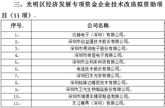 2018年光明區(qū)科技創(chuàng)新技術(shù)服務(wù)平臺(tái)、高新技術(shù)產(chǎn)業(yè)化、企業(yè)技術(shù)改造資助項(xiàng)目公示(圖3)